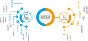 互聯(lián)網(wǎng)營(yíng)銷方案 顛覆傳統(tǒng)營(yíng)銷認(rèn)知的變革力量