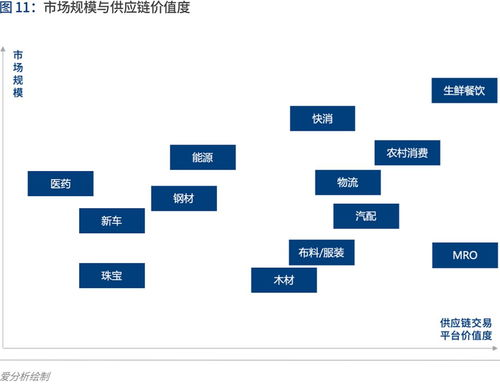 產業互聯的下一站 B2B 4.0時代如何重塑互聯網銷售？