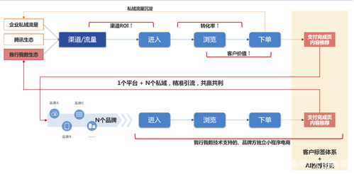 科技賦能消費扶貧 購貴州農(nóng)特產(chǎn)，助產(chǎn)業(yè)振興